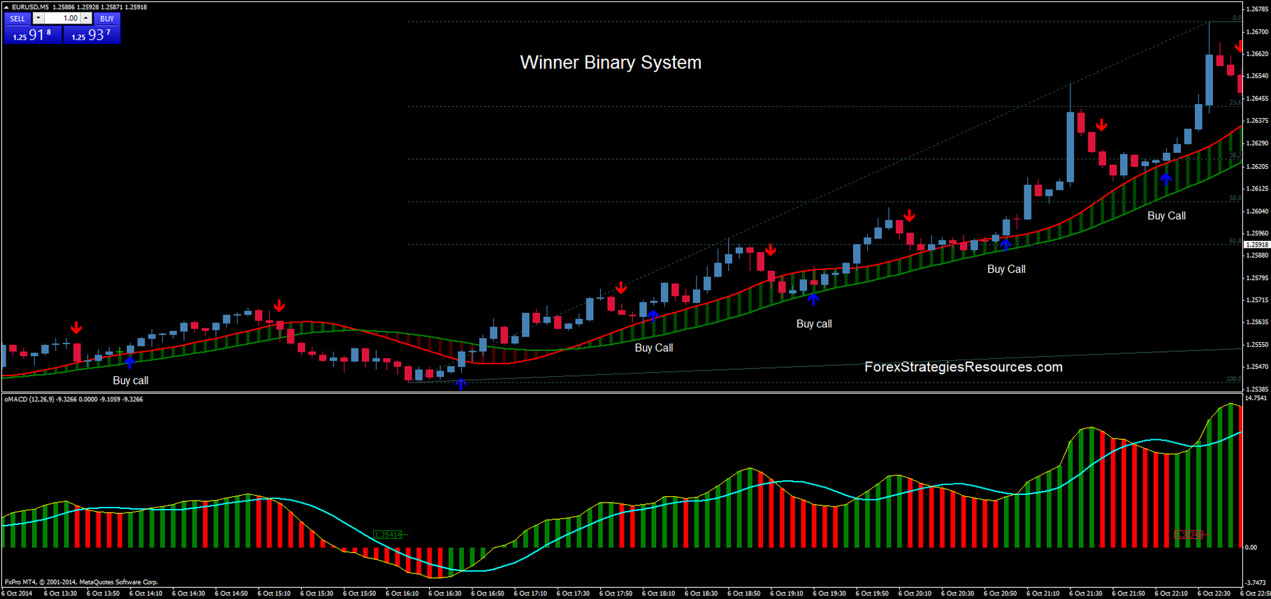 Winner Binary System Forex Strategies Forex Resources Forex - 